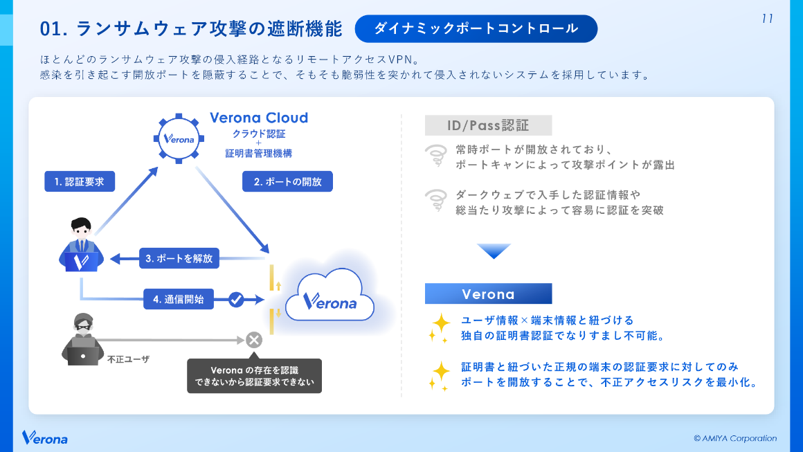 01. ランサムウェア攻撃の遮断機能（ダイナミックポートコントロール） スライド 