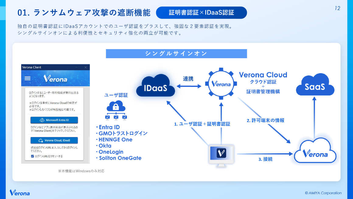 01. ランサムウェア攻撃の遮断機能（証明書認証×IDaaS認証） スライド 