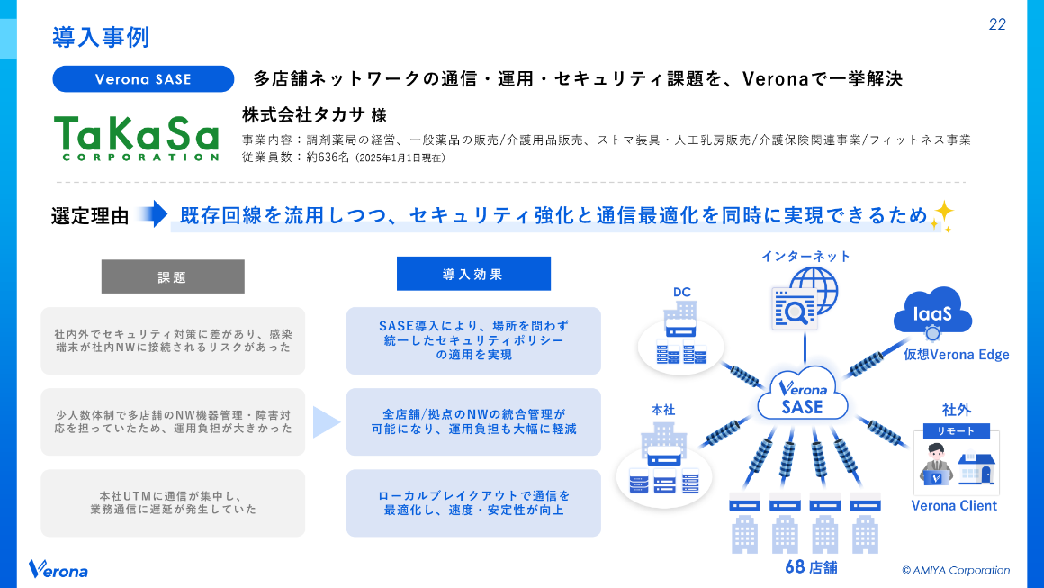 導入事例 スライド 