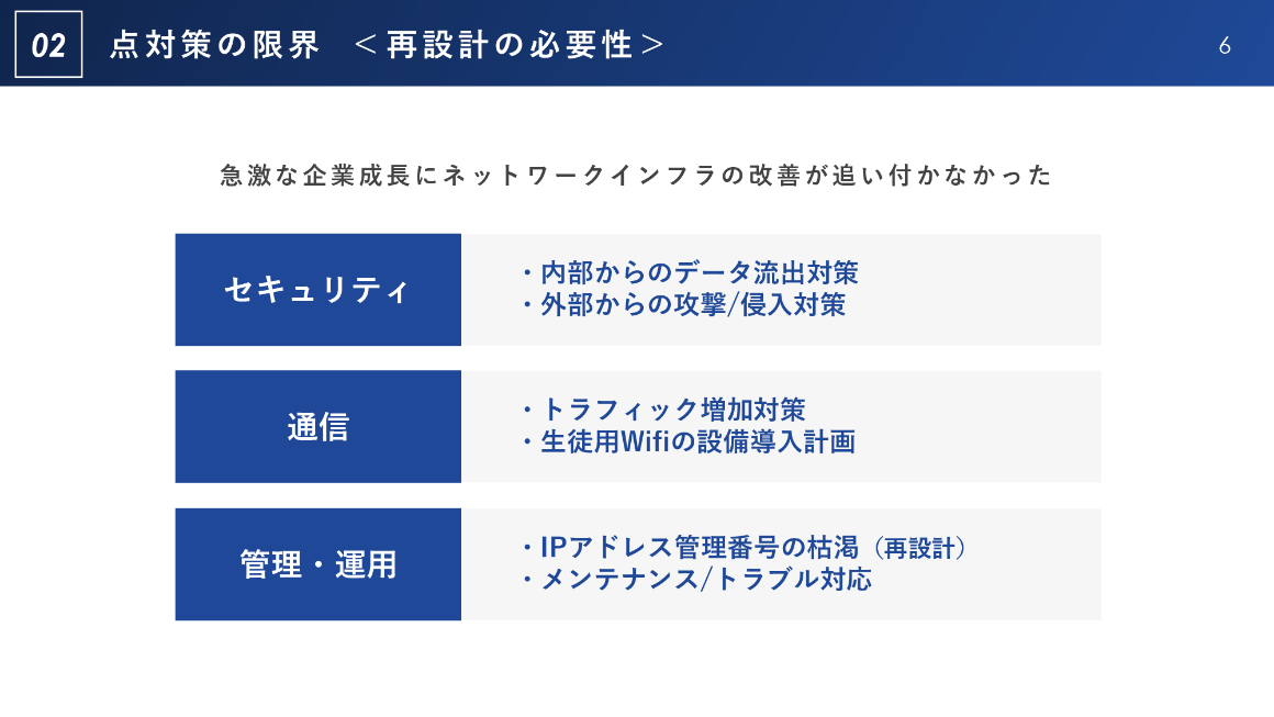 02 点対策の限界 ＜再設計の必要性＞ スライド 