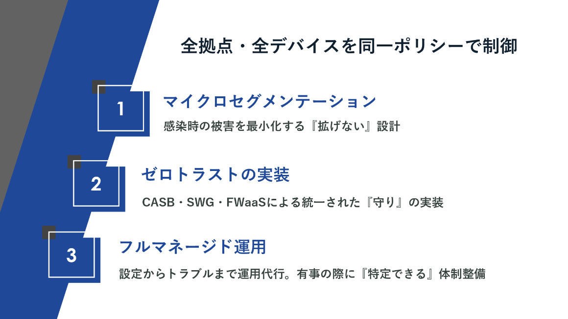 全拠点・全デバイスを同一ポリシーで制御 スライド 