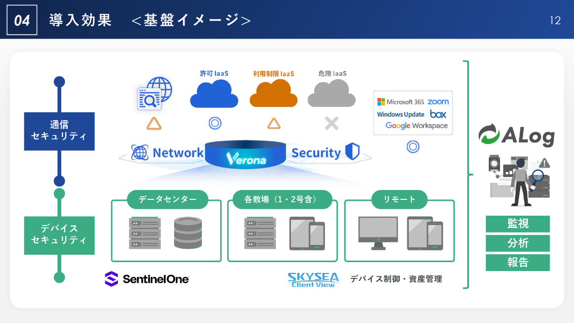 04 導入効果 <基盤イメージ> スライド 