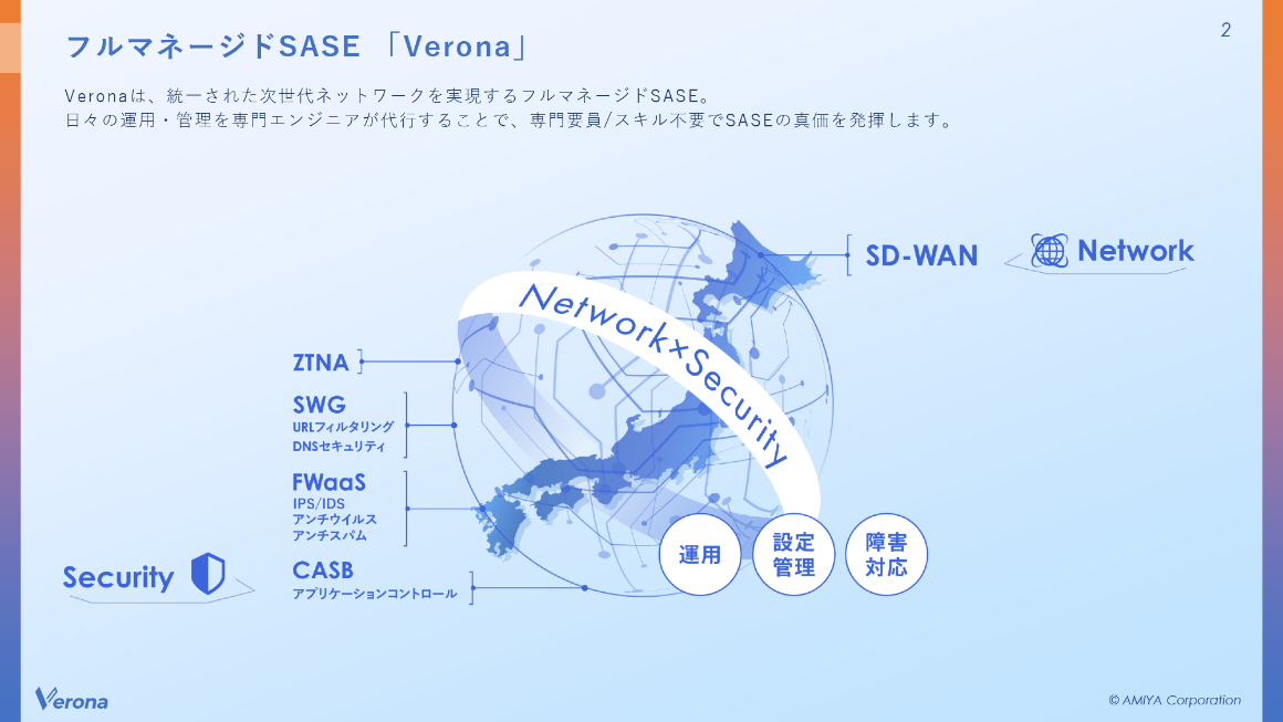 フルマネージドSASE 「Verona」 スライド 