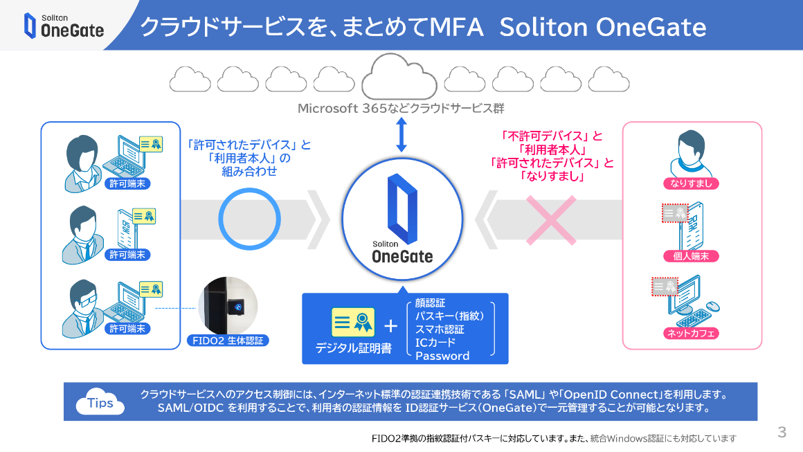 クラウドサービスを、まとめてMFA Soliton OneGate スライド 