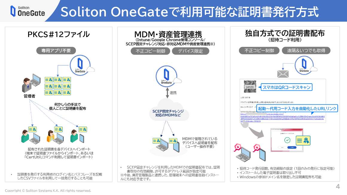 Soliton OneGateで利用可能な証明書発行方式 スライド 