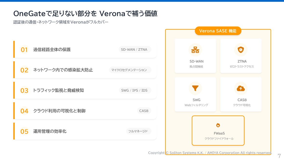 OneGateで足りない部分をVeronaで補う価値 スライド 