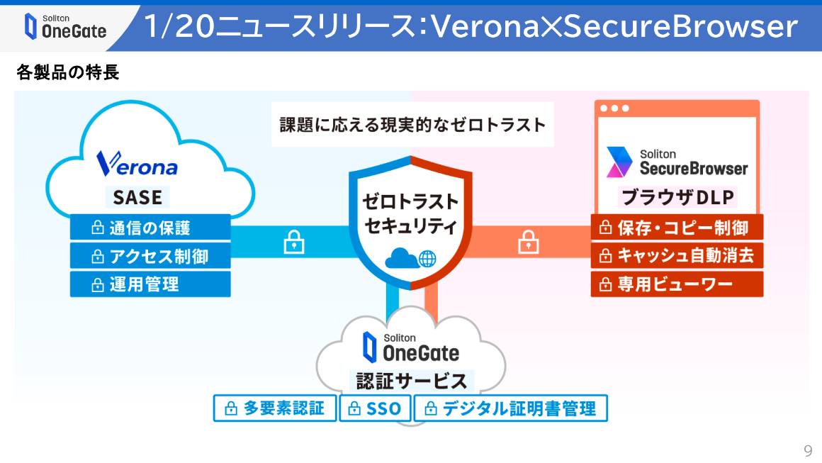 1/20ニュースリリース：Verona✕SecureBrowser スライド 