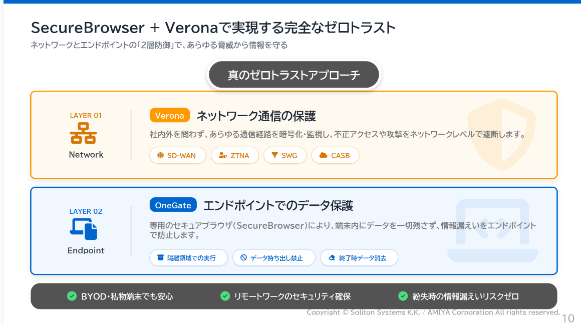 SecureBrowser + Veronaで実現する完全なゼロトラスト スライド 