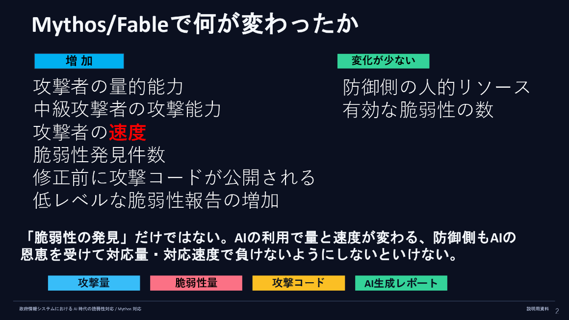 Mythos/Fableで何が変わったか スライド 