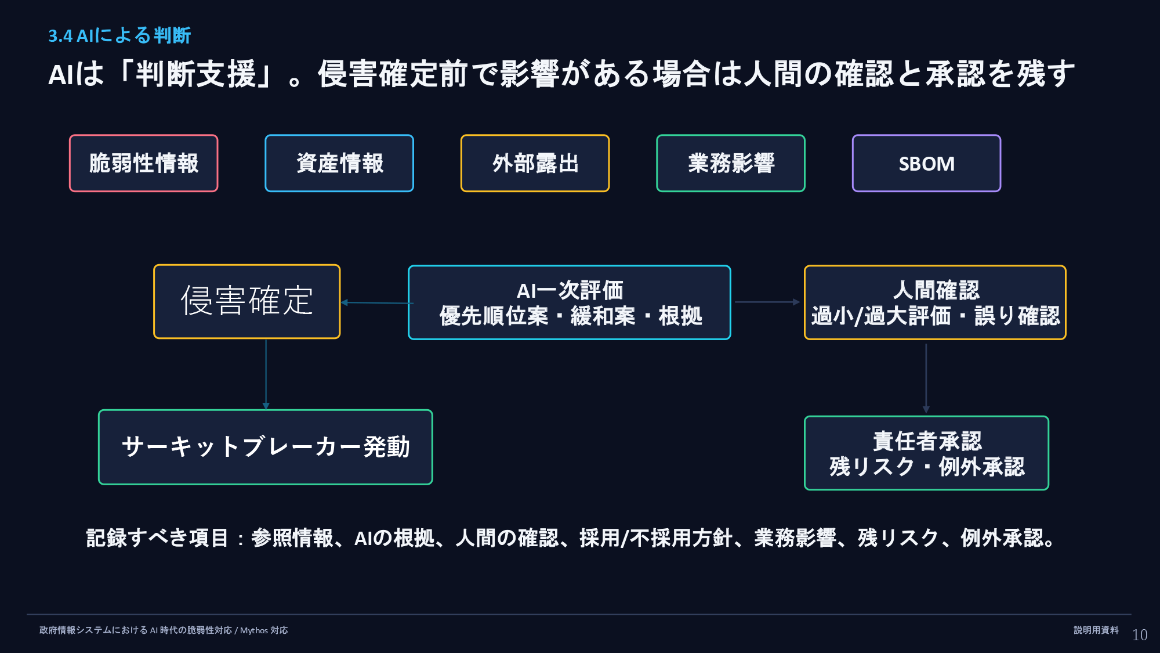 AIは「判断支援」。侵害確定前で影響がある場合は人間の確認と承認を残す スライド 