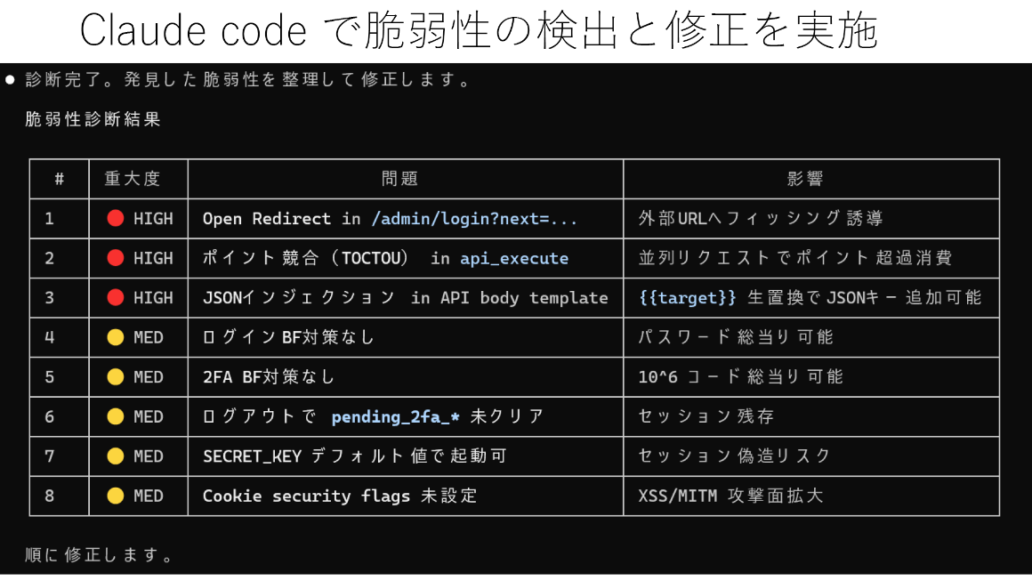 検査する条件を整える スライド 