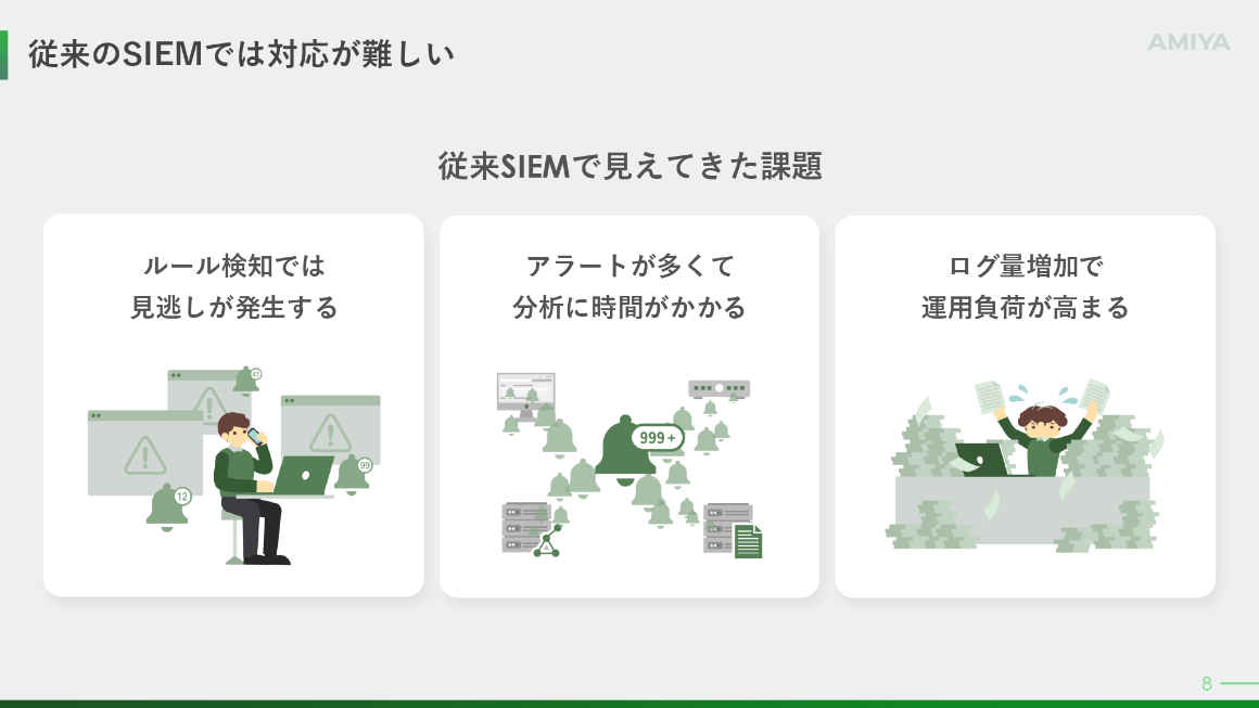 従来SIEMの3つの課題 スライド