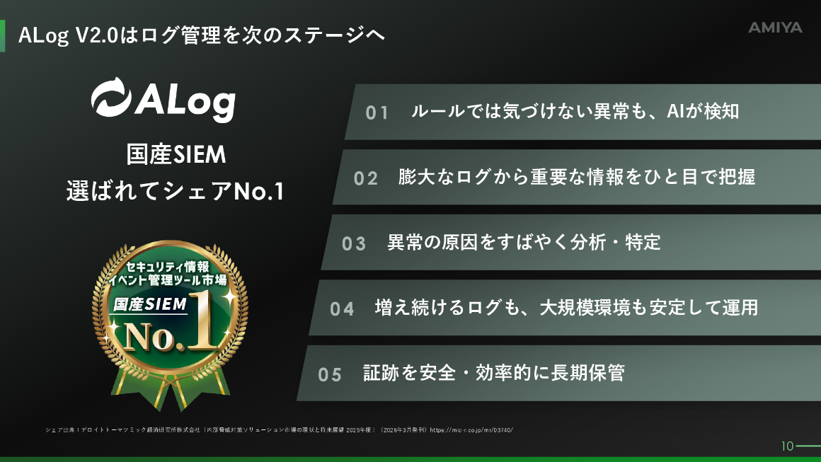 ALog V2.0 5つの進化ポイント スライド