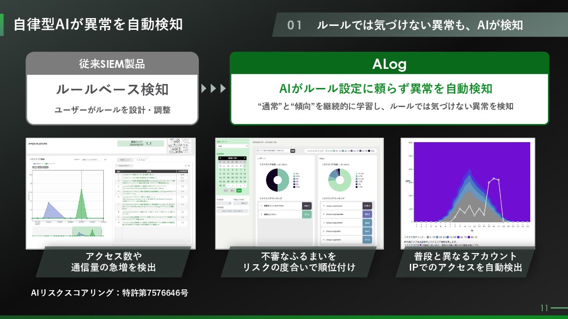 進化①AIによる自動検知の仕組み スライド