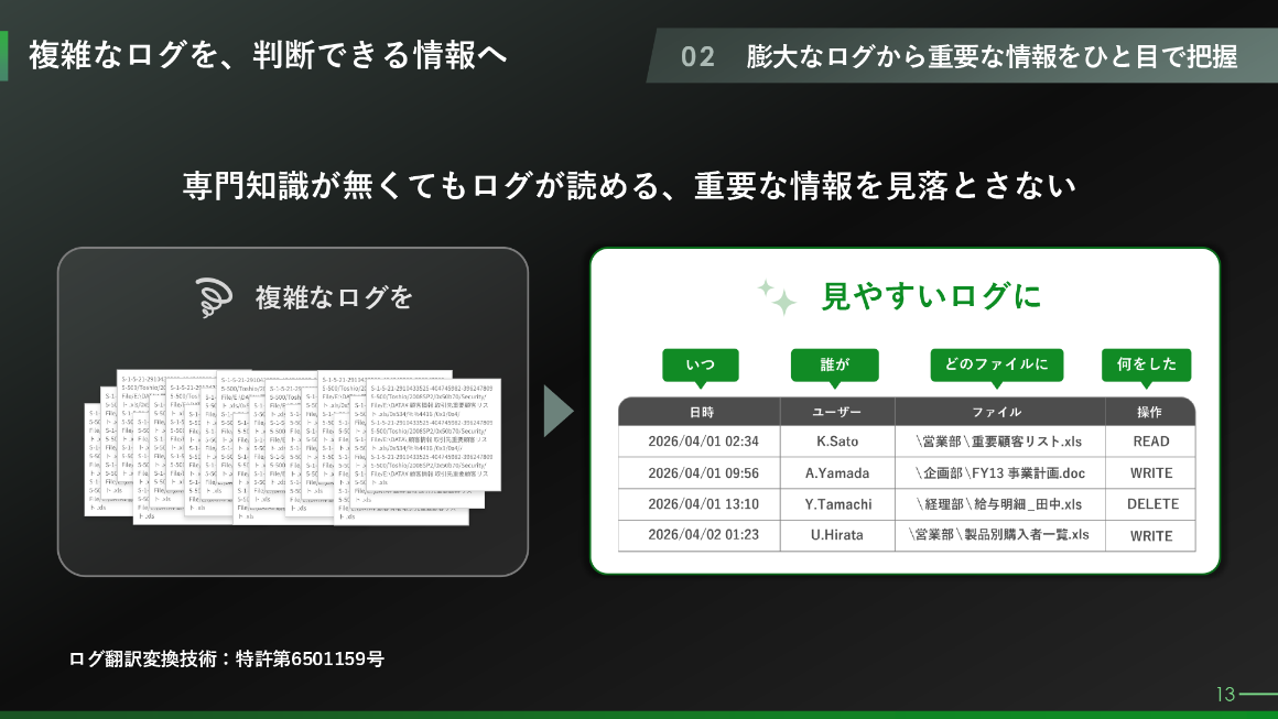 進化②情報集約画面 スライド