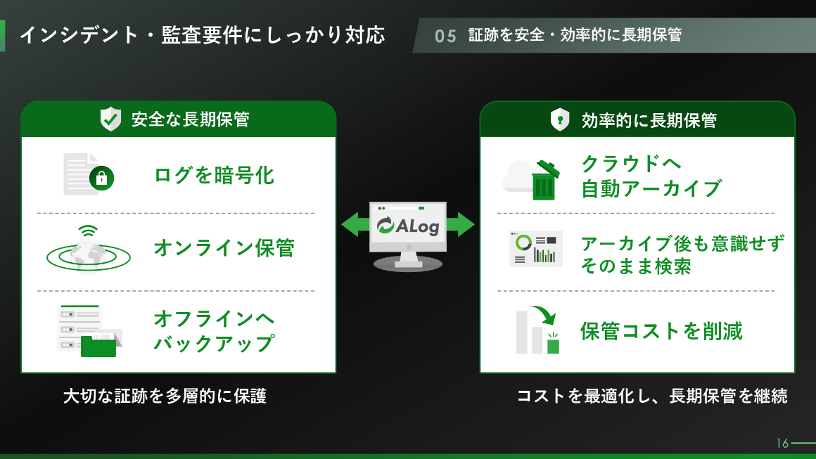 証跡の保護と活用の仕組み スライド
