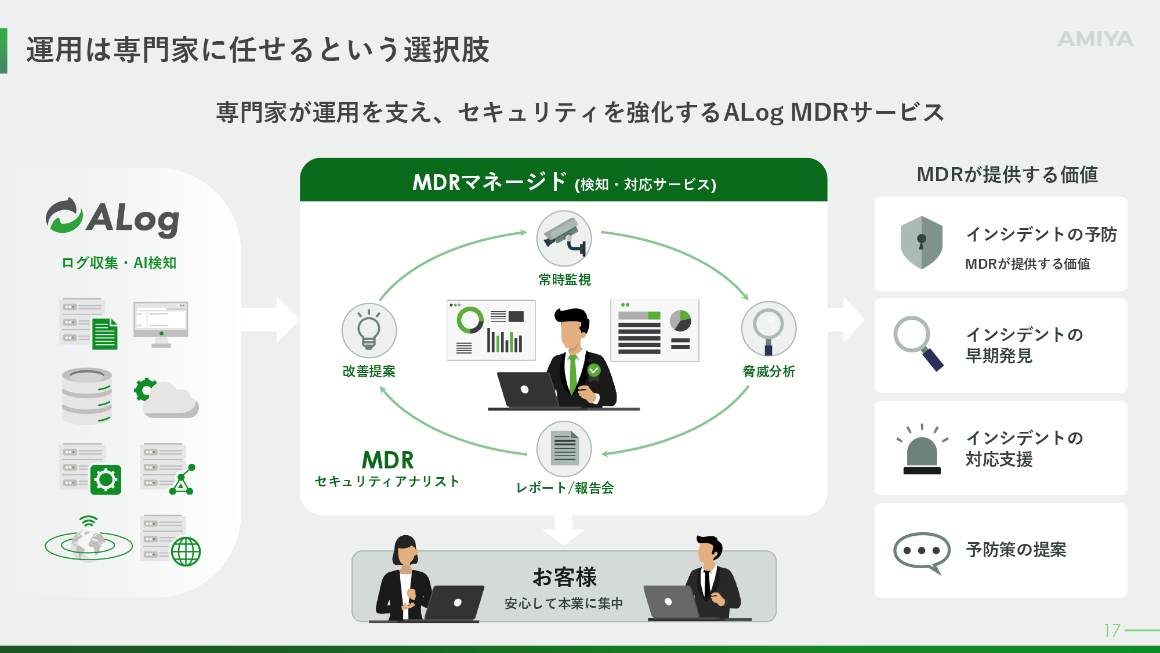 ALog MDRサービスの概要 スライド