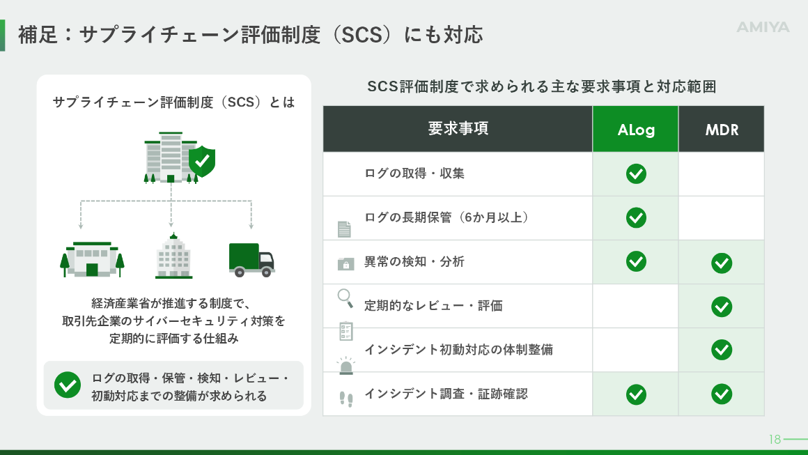 SCS対応におけるALogとMDRの役割 スライド