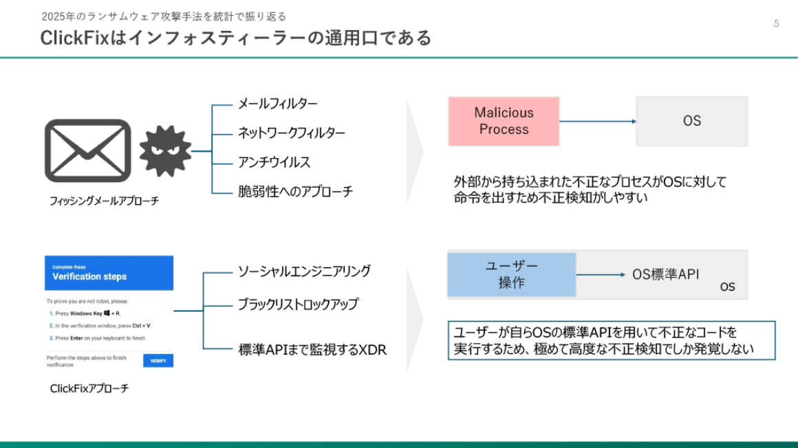 ClickFixの手口 スライド