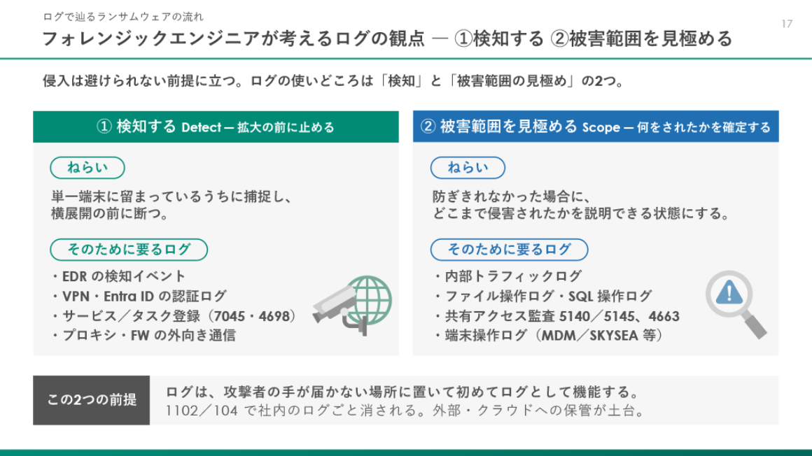 ログの2つの役割 スライド