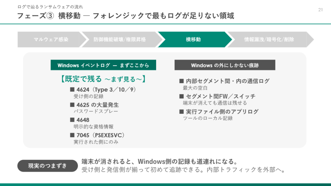 フェーズ③：横移動 スライド