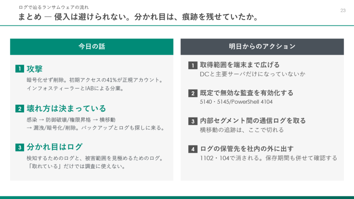 明日からのアクション4項目 スライド