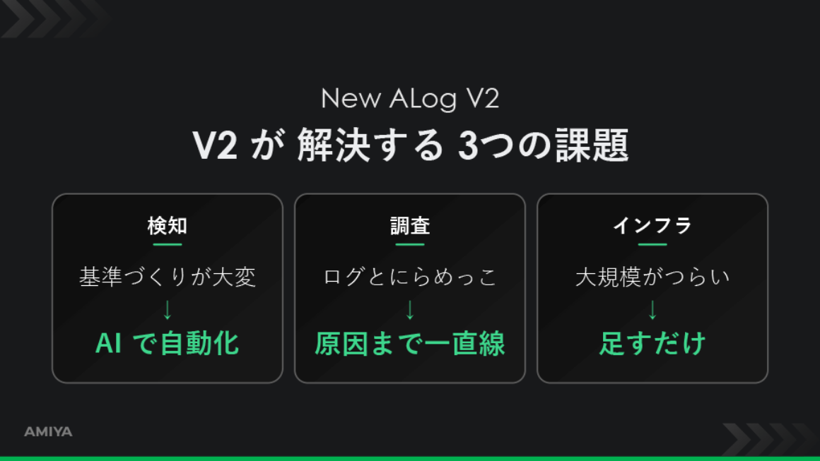 3つの課題（検知・調査・インフラ） スライド