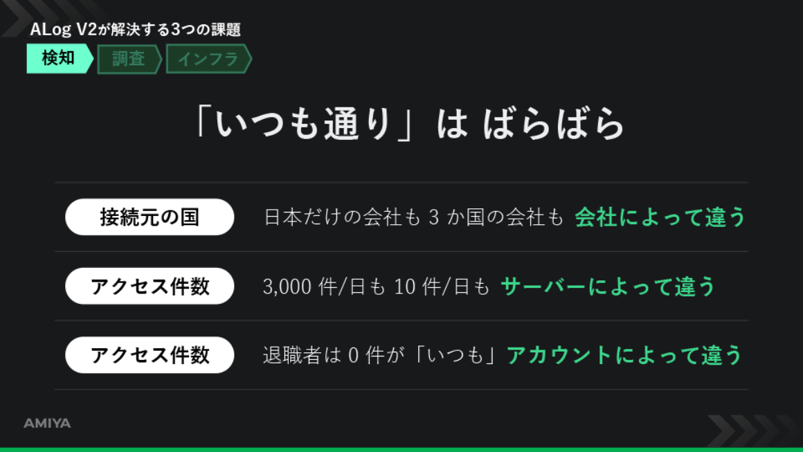 AIアラートによる自動チューニング スライド