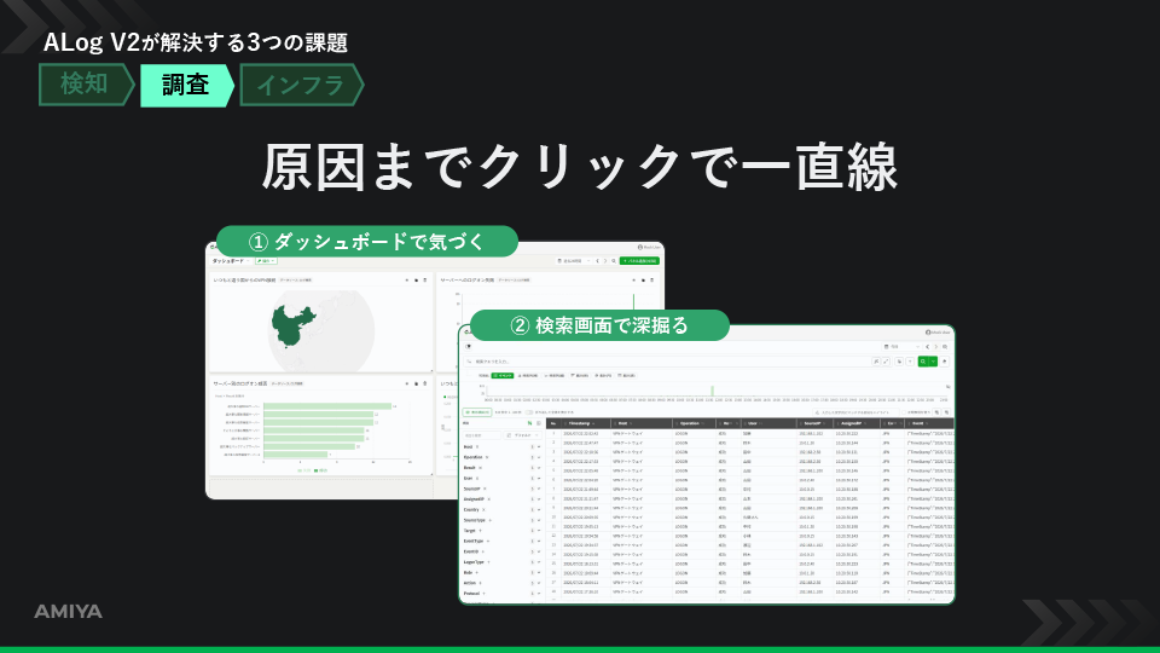 新しいダッシュボードと検索画面 実画面