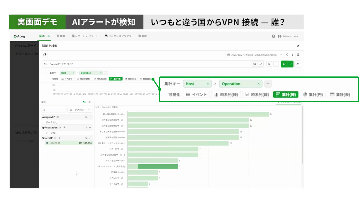 集計キーと可視化の設定画面 実画面