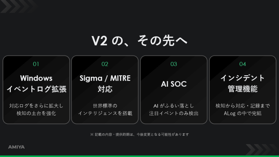 今後の開発ロードマップ スライド