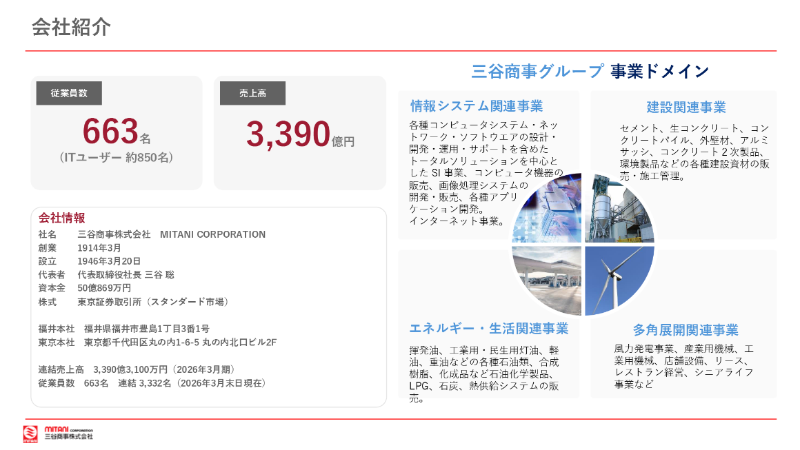 三谷商事の概要 スライド