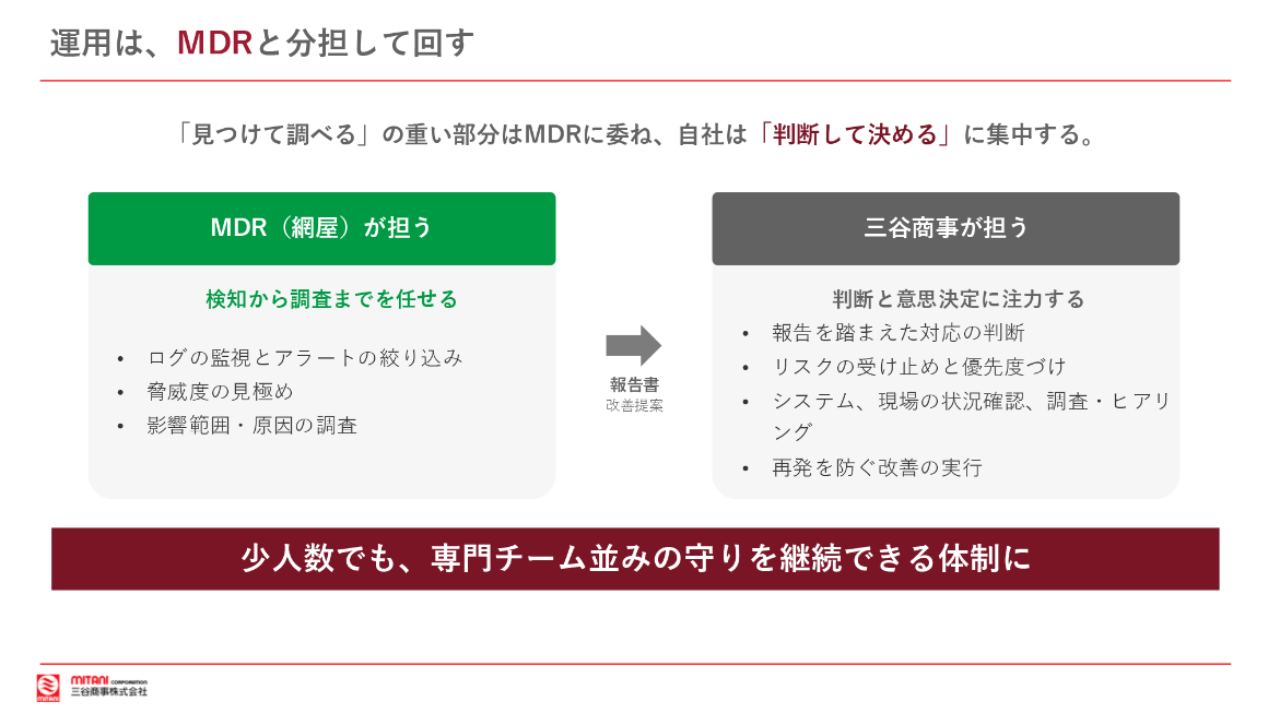 MDRとの役割分担 スライド