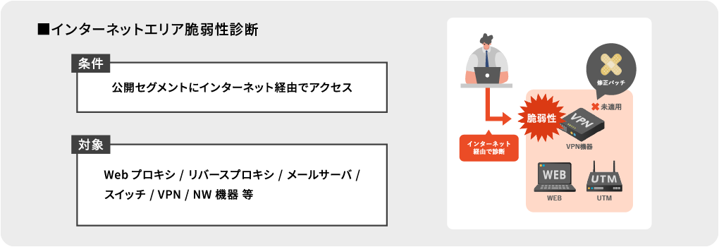 インターネットエリア脆弱性診断