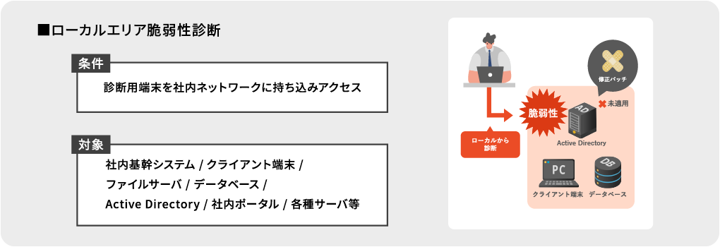 ローカルエリア脆弱性診断