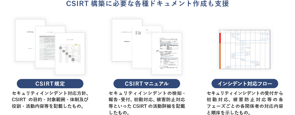 CSIRT構築に必要な各種ドキュメント作成も支援