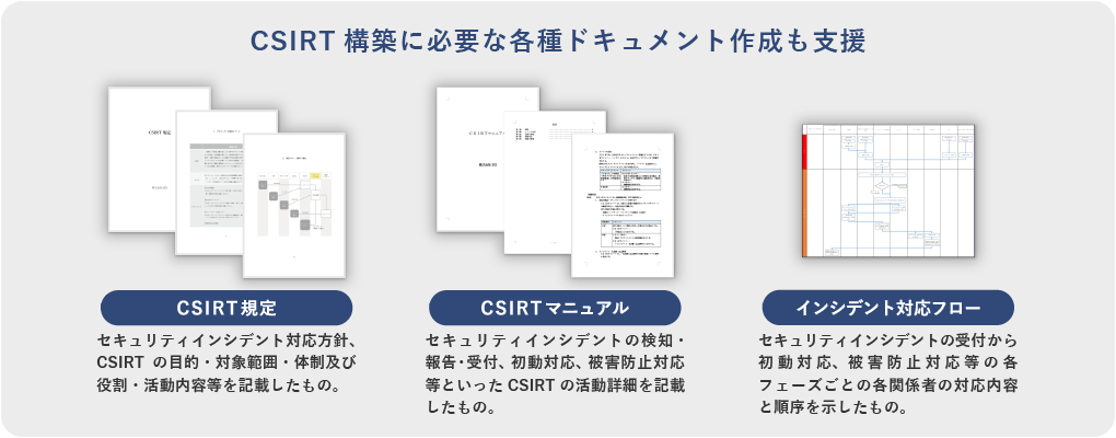 CSIRT構築に必要な各種ドキュメント作成も支援