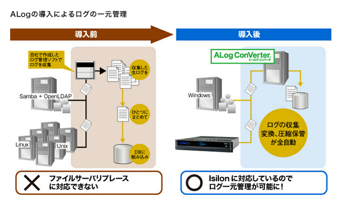 ALogの導入によるログの一元管理