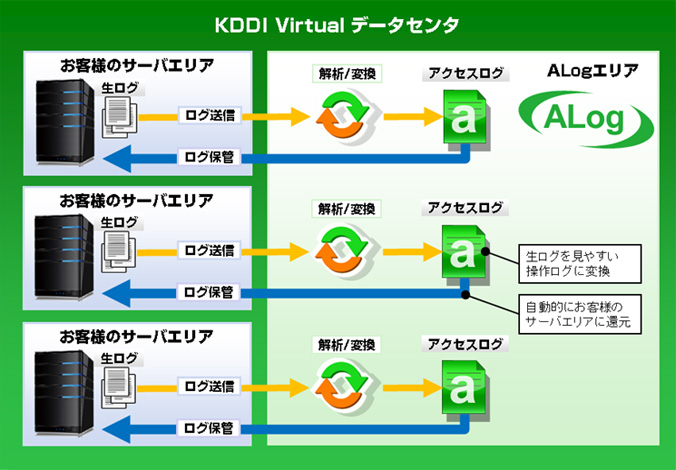 サービスイメージ図