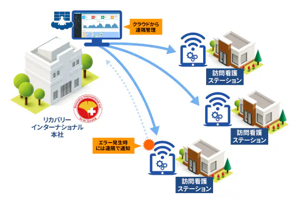 連携イメージ
