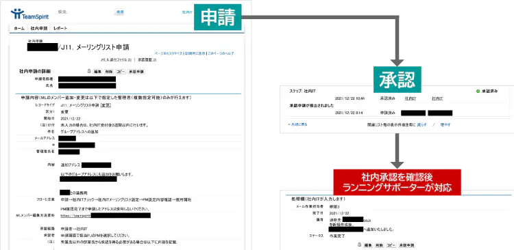 実際の対応履歴(既存システムを利用したメーリングリストの申請)