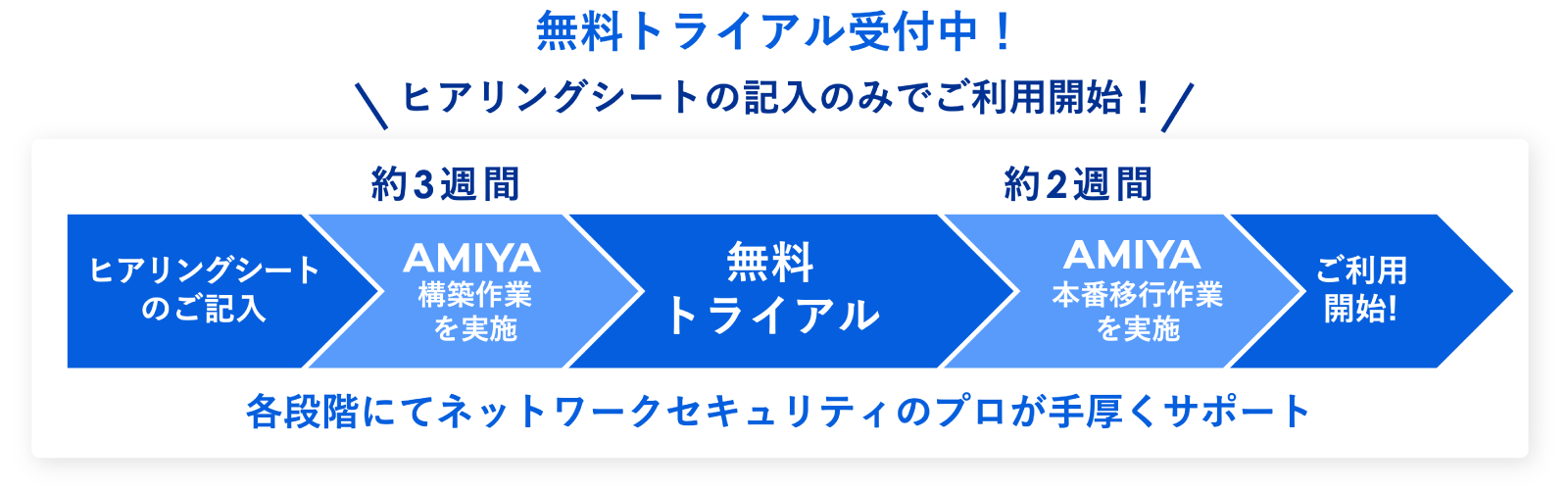 ご利用開始までの流れ