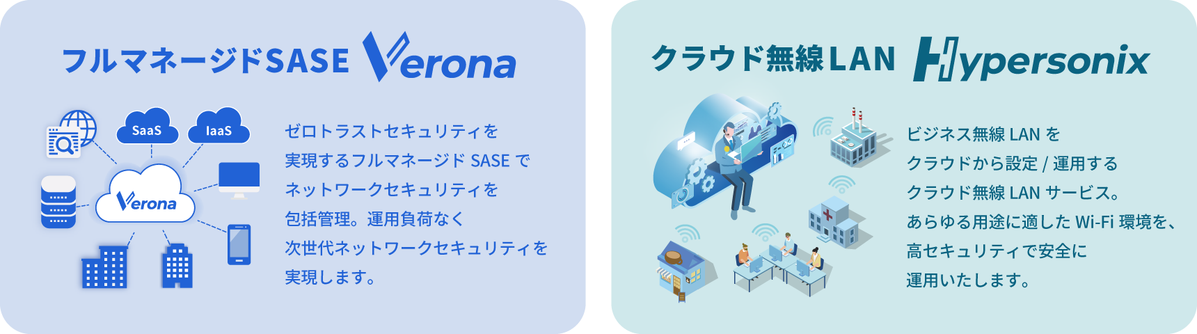 「フルマネージドSASE “Verona”」と「クラウド無線LAN “Hypersonix”」