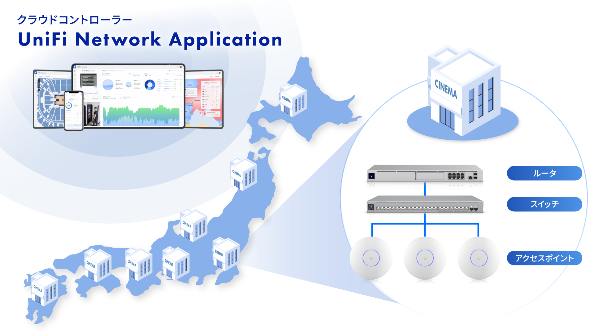 クラウドコントローラー UniFi Network Application 図