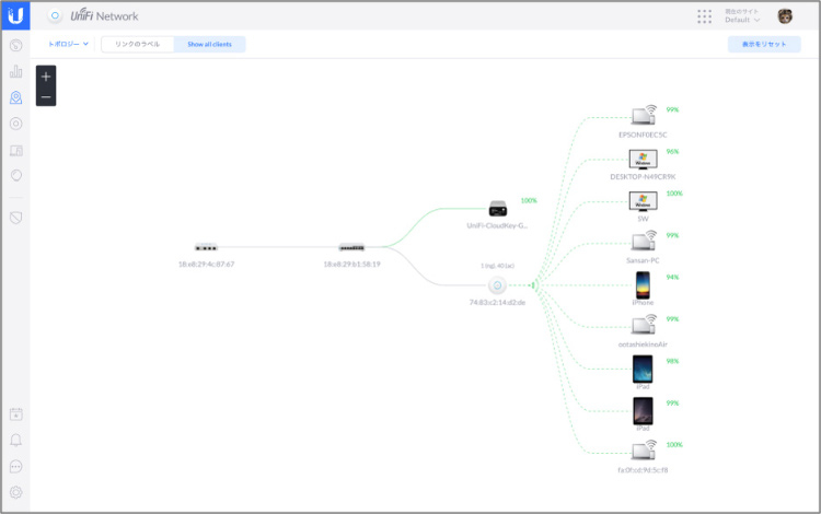 UniFi管理画面　ネットワークトポロジー画面イメージ