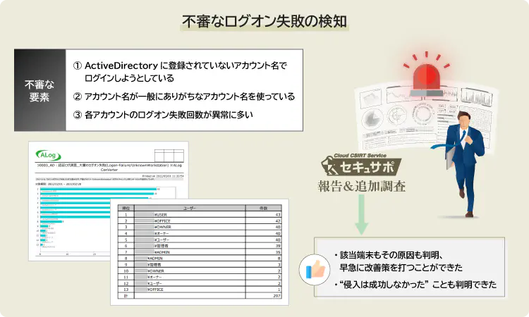 不審なログオン失敗の検知