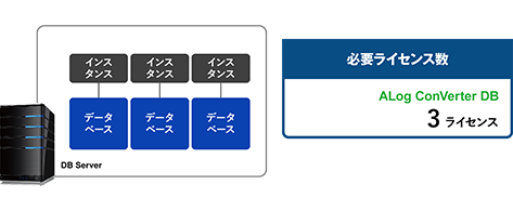 Collecting logs from all instances when there are multiple instances