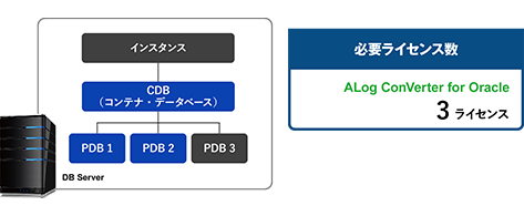 Collecting logs from PDB1 and PDB2 in an Oracle multi-tenant configuration