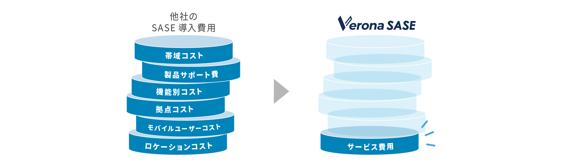 ライセンス体系イメージ