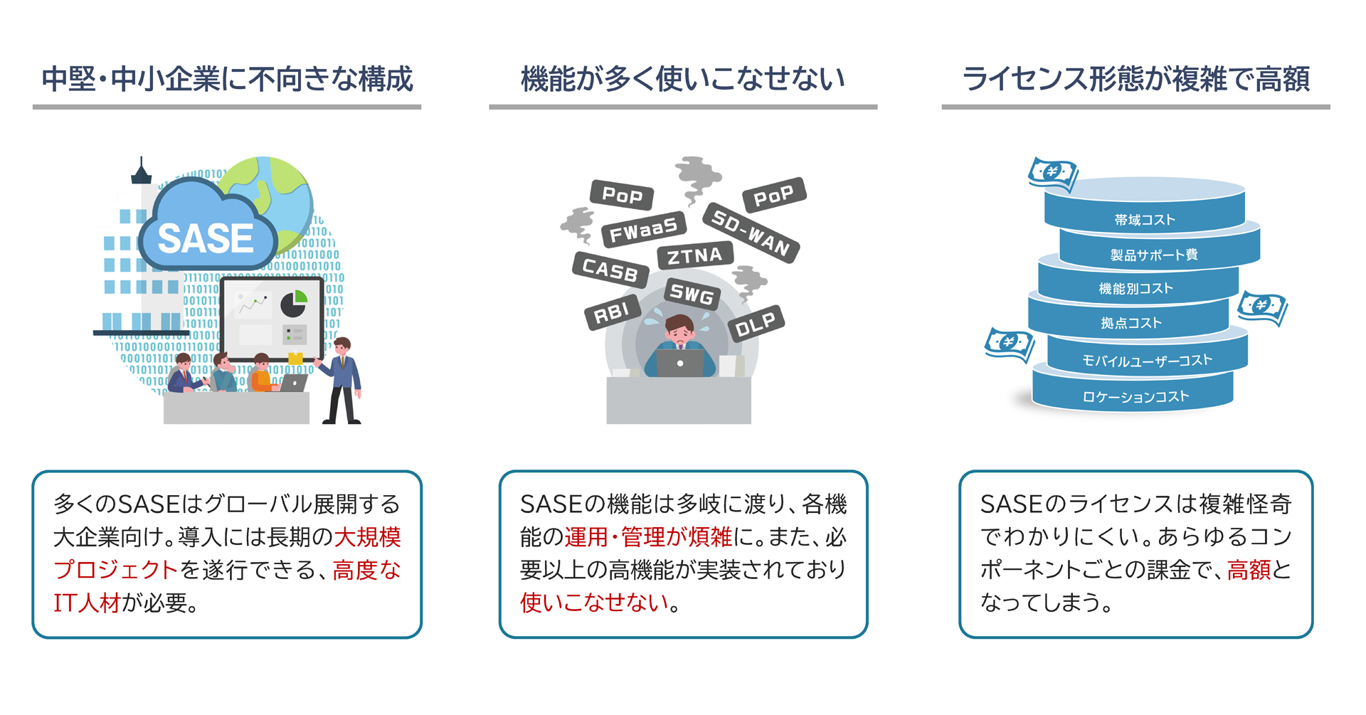 中堅・中小企業のSASE導入の課題